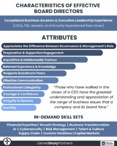 Infographic outlining the characteristics, attributes, and in-demand skill sets of effective board directors, with a quote on understanding the role of a board.